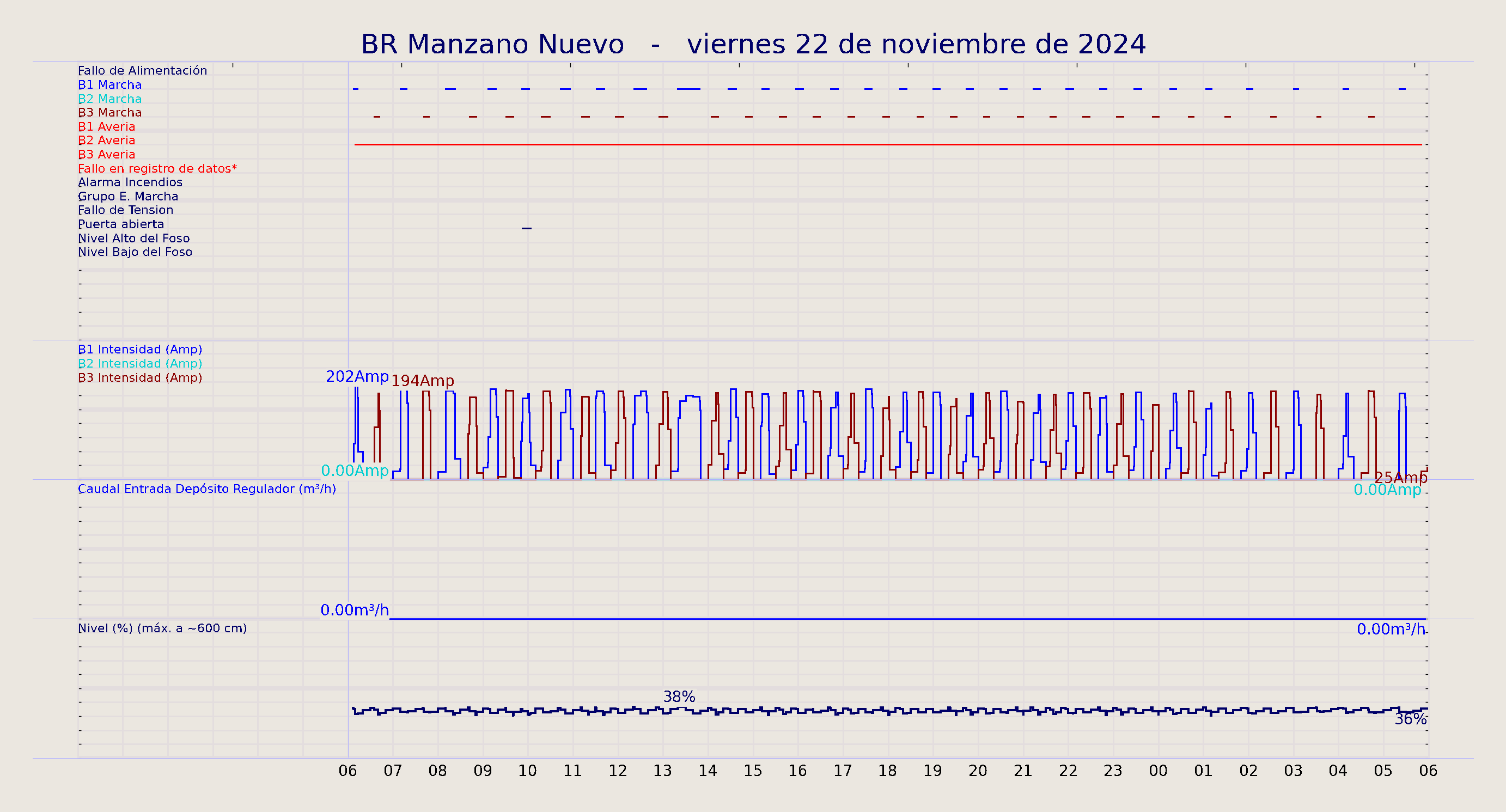 ../../imagenes/vid/2024/BR Manzano Nuevo/2024-11-22 BR Manzano Nuevo.png